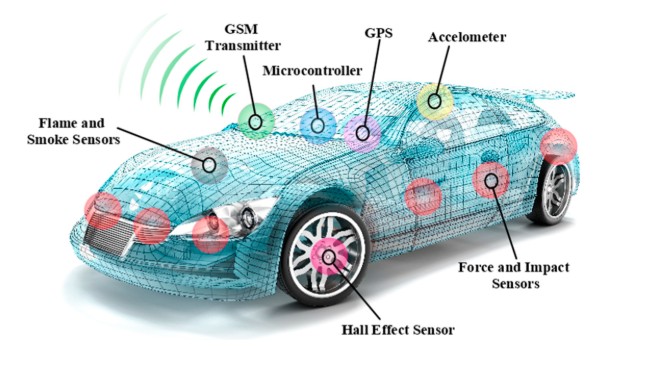 Understanding False Positives in Vehicle Crash Detectors